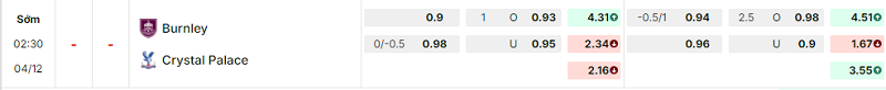 Bảng kèo mới nhất trận Burnley vs Crystal Palace Bảng kèo mới nhất trận Burnley vs Crystal Palace