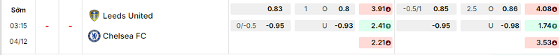 Bảng kèo mới nhất trận Leeds vs Chelsea Bảng kèo mới nhất trận Leeds vs Chelsea