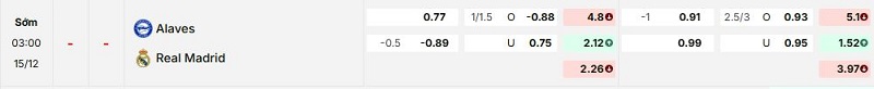 Bảng kèo mới nhất trận Alaves vs Real Madrid