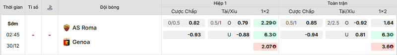 Bảng kèo mới nhất trận AS Roma vs Genoa Bảng kèo mới nhất trận AS Roma vs Genoa