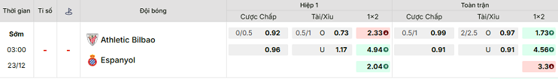 Bảng kèo mới nhất trận Ath Bilbao vs Espanyol Bảng kèo mới nhất trận Ath Bilbao vs Espanyol