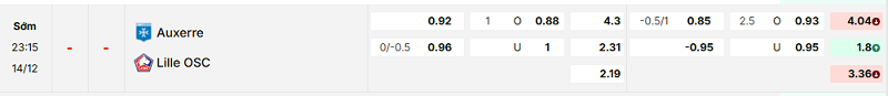 Bảng kèo mới nhất trận Auxerre vs Lille Bảng kèo mới nhất trận Auxerre vs Lille