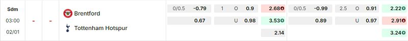Bảng kèo mới nhất trận Brentford vs Tottenham