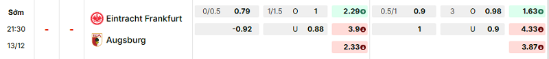 Bảng kèo mới nhất trận Eintracht Frankfurt vs Augsburg Bảng kèo mới nhất trận Eintracht Frankfurt vs Augsburg