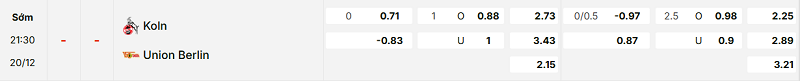 Bảng kèo mới nhất trận FC Koln vs Union Berlin Bảng kèo mới nhất trận FC Koln vs Union Berlin