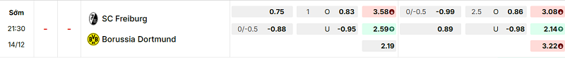 Bảng kèo mới nhất trận Freiburg vs Dortmund Bảng kèo mới nhất trận Freiburg vs Dortmund
