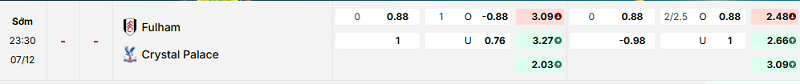 Bảng kèo mới nhất trận Fulham vs Crystal Palace