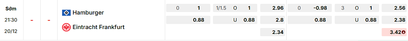 Bảng kèo mới nhất trận Hamburger SV vs Eintracht Frankfurt Bảng kèo mới nhất trận Hamburger SV vs Eintracht Frankfurt