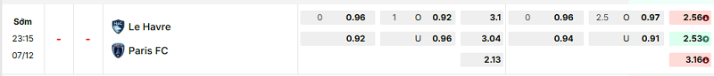 Bảng kèo mới nhất trận Le Havre vs Paris FC Bảng kèo mới nhất trận Le Havre vs Paris FC