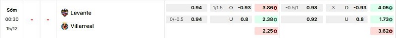 Bảng kèo mới nhất trận Levante vs Villarreal Bảng kèo mới nhất trận Levante vs Villarreal