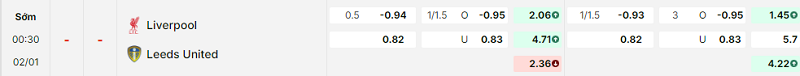 Bảng kèo mới nhất trận Liverpool vs Leeds Bảng kèo mới nhất trận Liverpool vs Leeds