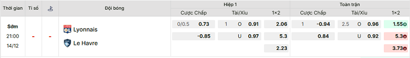 Bảng kèo mới nhất trận Lyon vs Le Havre Bảng kèo mới nhất trận Lyon vs Le Havre