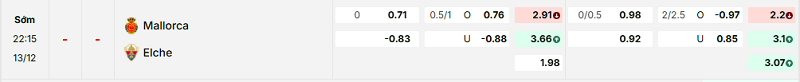 Bảng kèo mới nhất trận Mallorca vs Elche