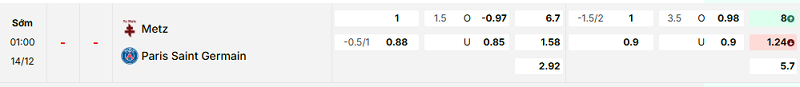 Bảng kèo mới nhất trận Metz vs PSG Bảng kèo mới nhất trận Metz vs PSG