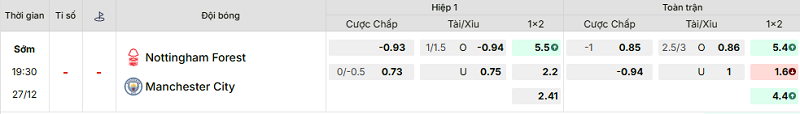 Bảng kèo mới nhất trận Nottingham vs Manchester City Bảng kèo mới nhất trận Nottingham vs Manchester City