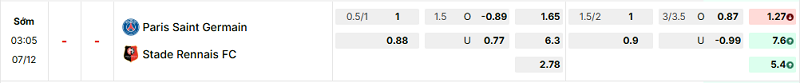 Bảng kèo mới nhất trận PSG vs Rennes