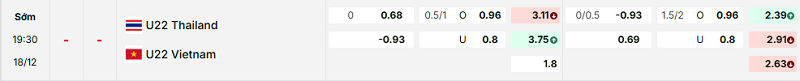 Bảng kèo mới nhất trận Thái Lan U22 vs Việt Nam U22 Bảng kèo mới nhất trận Thái Lan U22 vs Việt Nam U22
