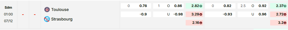 Bảng kèo mới nhất trận Toulouse vs Strasbourg