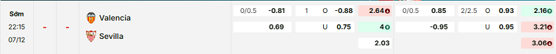 Bảng kèo mới nhất trận Valencia vs Sevilla Bảng kèo mới nhất trận Valencia vs Sevilla