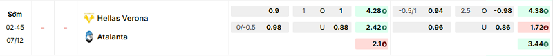 Bảng kèo mới nhất trận Verona vs Atalanta Bảng kèo mới nhất trận Verona vs Atalanta