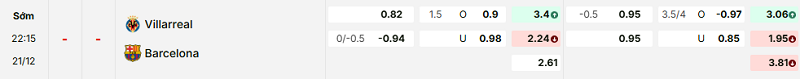 Bảng kèo mới nhất trận Villarreal vs Barcelona Bảng kèo mới nhất trận Villarreal vs Barcelona