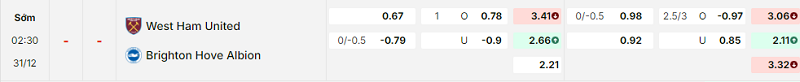Bảng kèo mới nhất trận West Ham vs Brighton Bảng kèo mới nhất trận West Ham vs Brighton