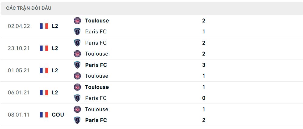 Lịch sử đối đầu Paris FC vs Toulouse Lịch sử đối đầu Paris FC vs Toulouse