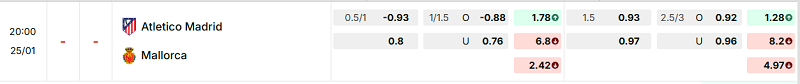 Bảng kèo mới nhất trận Atl. Madrid vs Mallorca Bảng kèo mới nhất trận Atl. Madrid vs Mallorca