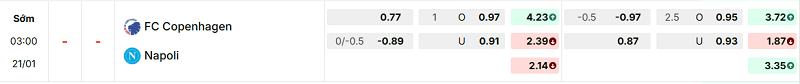 Bảng kèo mới nhất trận FC Copenhagen vs Napoli Bảng kèo mới nhất trận FC Copenhagen vs Napoli
