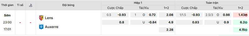 Bảng kèo mới nhất trận Lens vs Auxerre Bảng kèo mới nhất trận Lens vs Auxerre