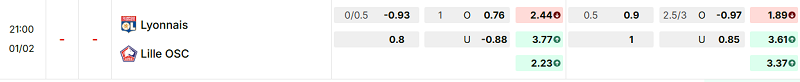 Bảng kèo mới nhất trận Lyon vs Lille Bảng kèo mới nhất trận Lyon vs Lille