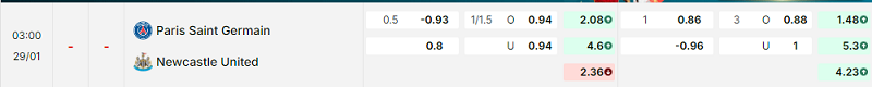 Bảng kèo mới nhất trận PSG vs Newcastle