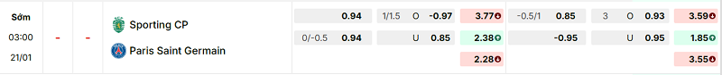 Bảng kèo mới nhất trận Sporting CP vs PSG
