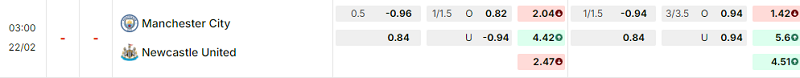 Bảng kèo mới nhất trận Manchester City vs Newcastle Bảng kèo mới nhất trận Manchester City vs Newcastle