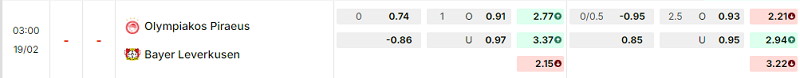 Bảng kèo mới nhất trận Olympiacos Piraeus vs Bayer Leverkusen Bảng kèo mới nhất trận Olympiacos Piraeus vs Bayer Leverkusen