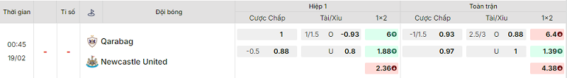 Bảng kèo mới nhất trận Qarabag vs Newcastle Bảng kèo mới nhất trận Qarabag vs Newcastle