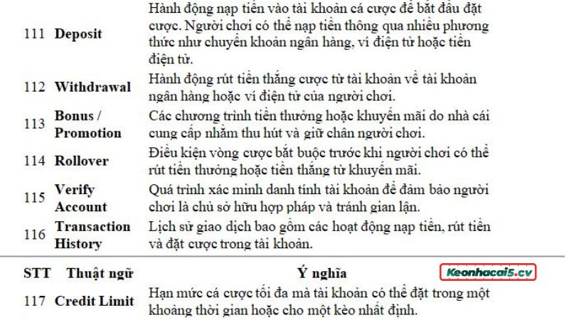Nắm vững nhóm thuật ngữ cuối cùng Nắm vững nhóm thuật ngữ cuối cùng