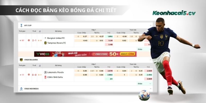 Khám phá bảng kèo bóng đá và những thông tin quan cơ bản Khám phá bảng kèo bóng đá và những thông tin quan cơ bản