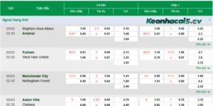 Nhà cái dựa vào đâu để ra kèo?